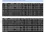 clean, format and standardize your  data